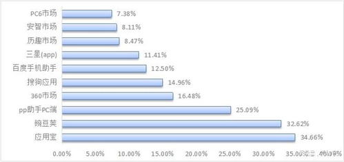 資訊閱讀類APP隱藏的風險 網絡技術開發者視角