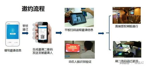 VIP來訪體驗 互聯網公司如何借助網絡技術開發提升客戶服務