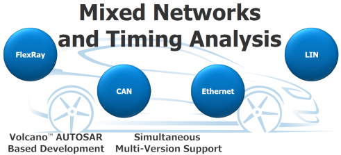 汽車(chē)電氣設(shè)計(jì)工具與普通EDA工具 異同解析及其在網(wǎng)絡(luò)技術(shù)開(kāi)發(fā)中的角色